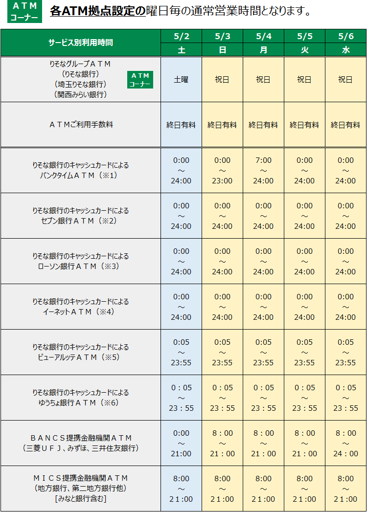 各ATM拠点設定の曜日毎の通常営業時間となります。