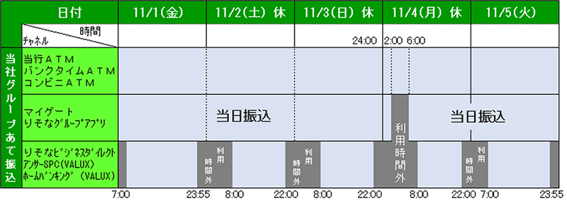 当社グループあて振込：当該期間中もご利用いただけます。