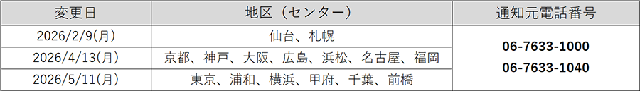 変更スケジュールおよび通知元電話番号
