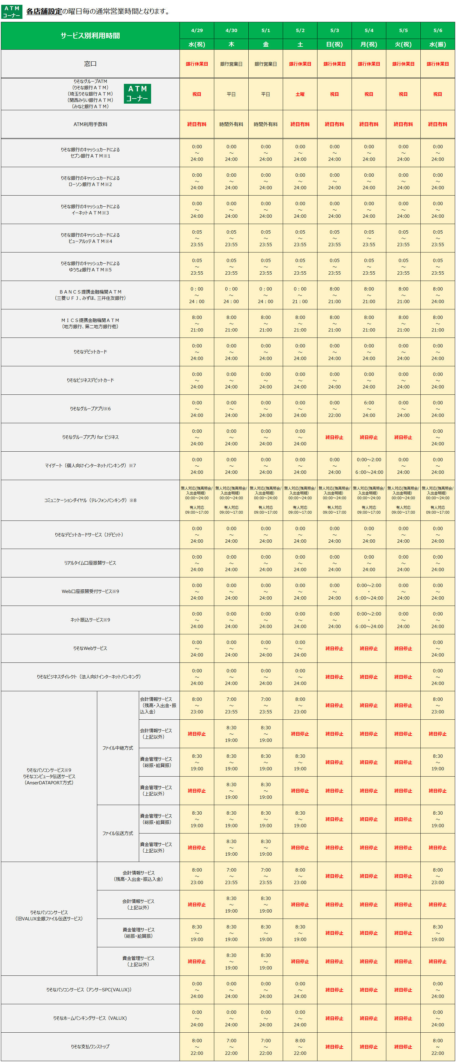 サービス別利用時間