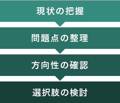 2.問題点の分析・施策検討