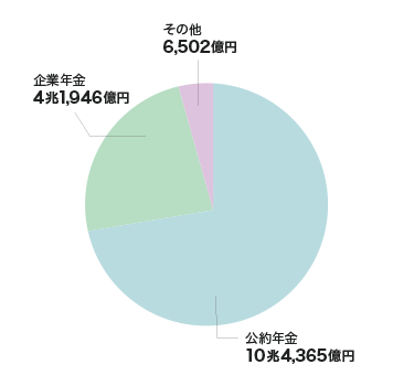 ウェルスマネジメント・資産運用 業務詳細   プライベートバンキング