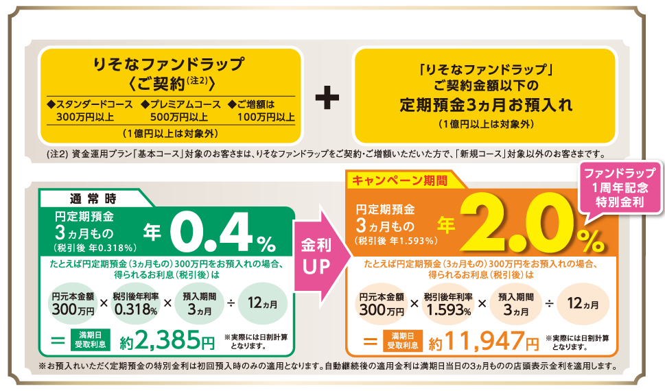 りそなの資金運用プラン[基本コース]