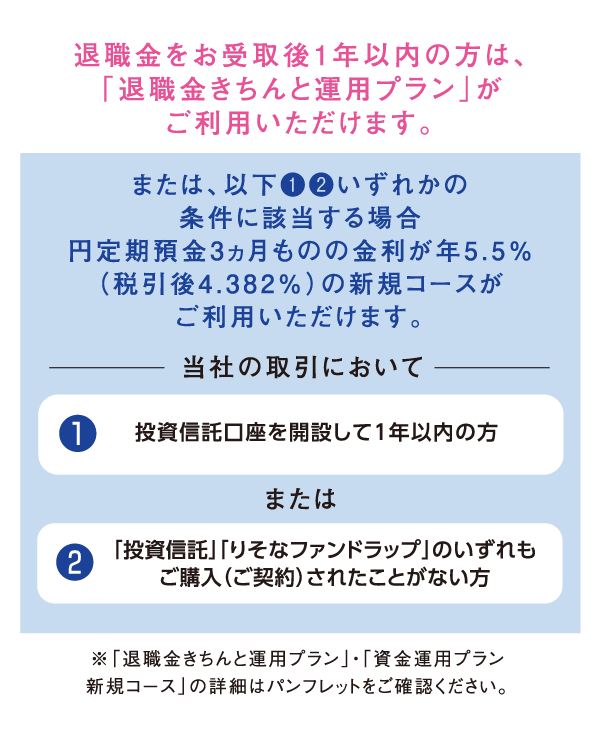 退職金をお受取後1年以内の方は、「退職金きちんと運用プラン」がご利用いただけます。