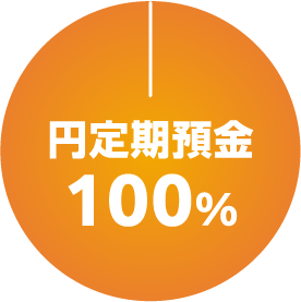 円定期預金 100%