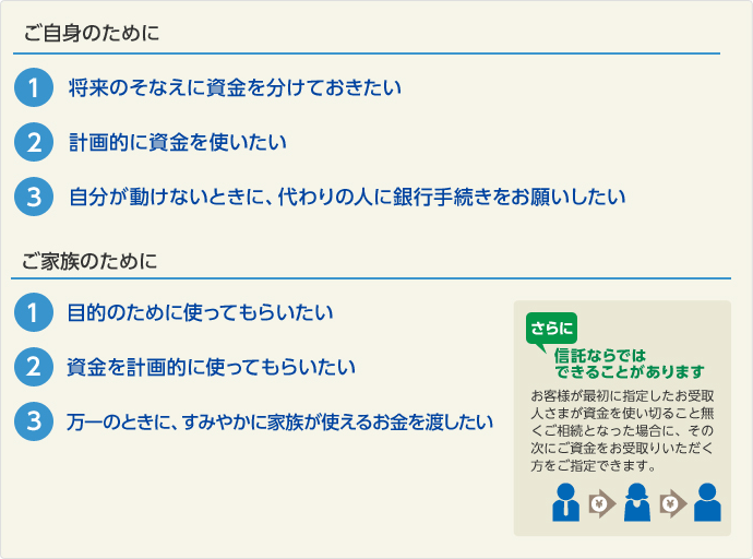 ご自身のために ご家族のために