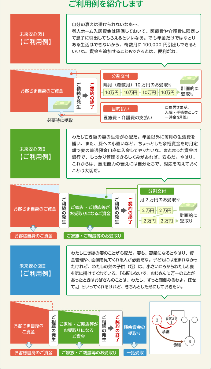 ご利用例を紹介します