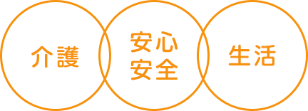 介護 安心・安全 生活