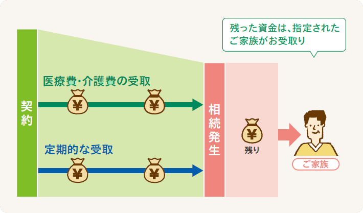 マイトラストⅡの解説イラスト画像