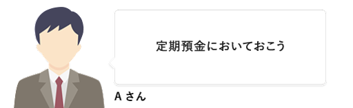 Aさん 定期預金においておこう