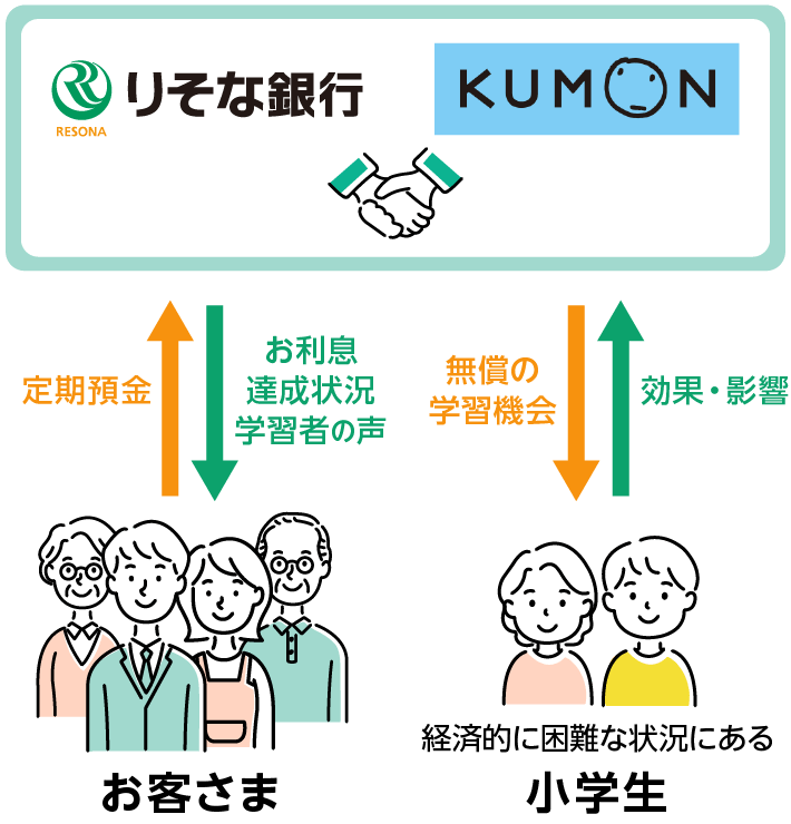 スキーム図
