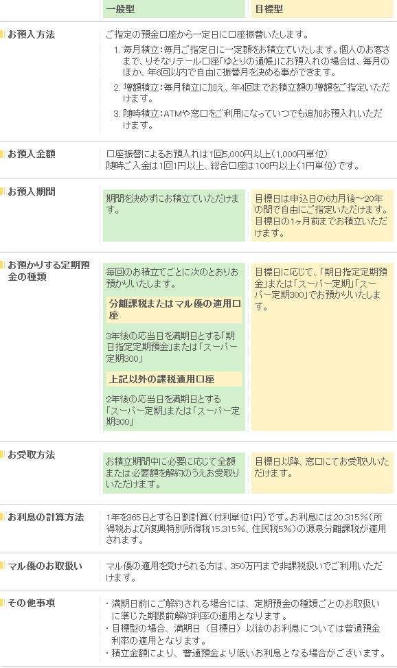 りそな積立式定期預金 一般型 目標型 定期預金 りそな銀行