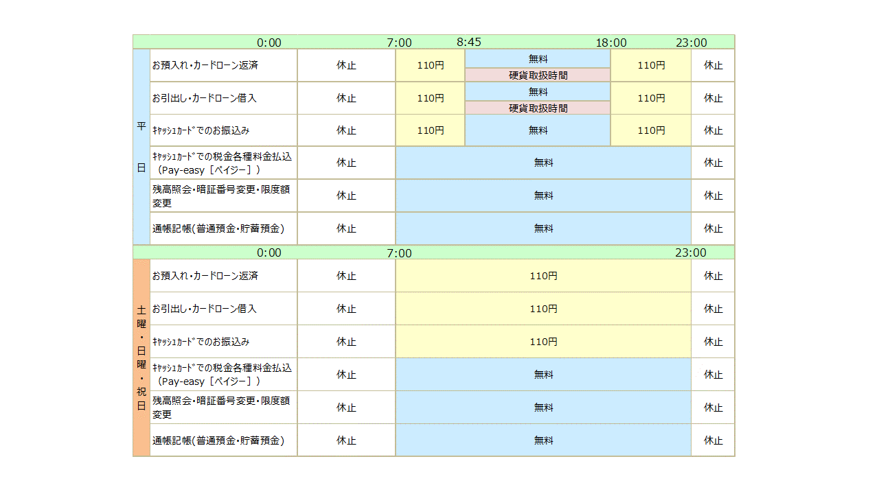 時間 コンビニ atm