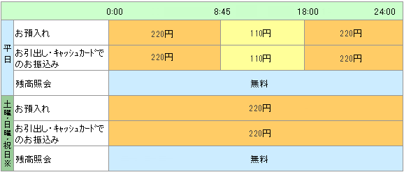 Atm 額 コンビニ 限度