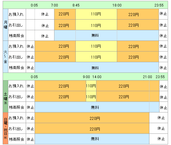 ゆうちょ atm 手数料