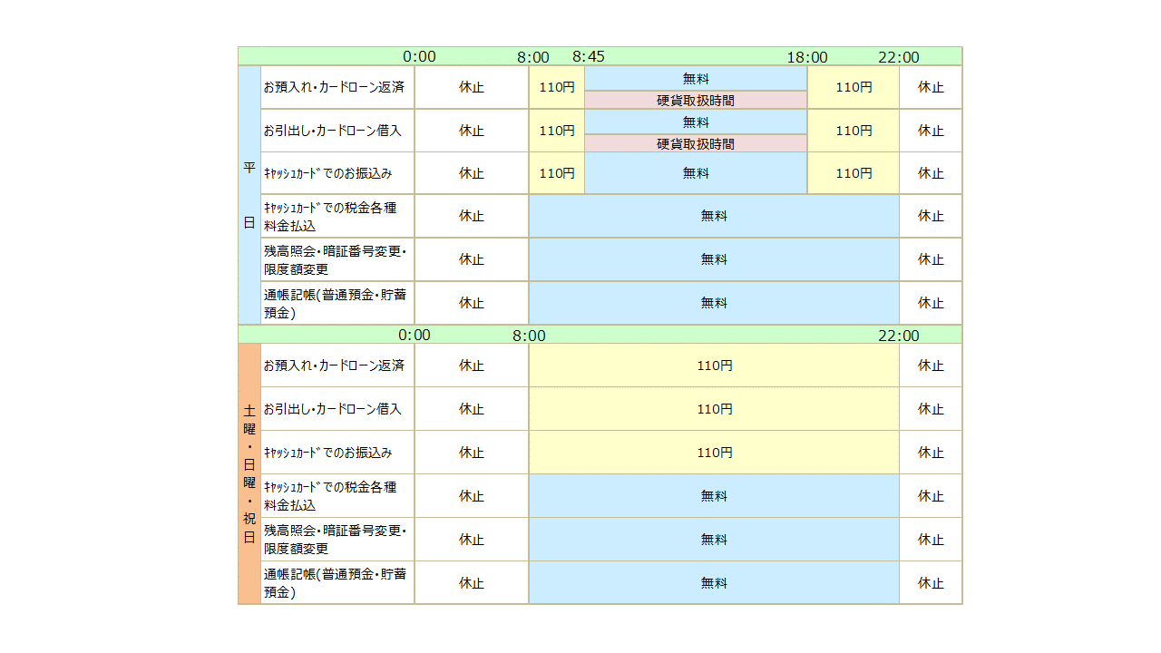 イオン 銀行 あずけ いれ コンビニ