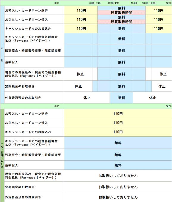 ゆうちょ 通帳 繰越 atm