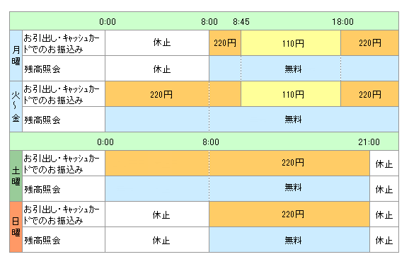 Atm りそな 銀行