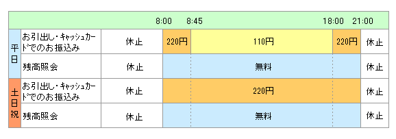 手数料 引き出し りそな 銀行