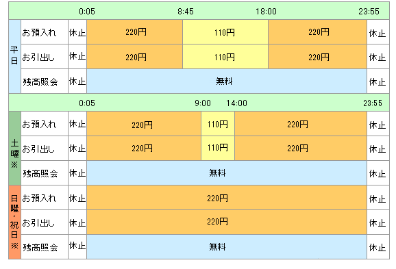 Atm 手数料 銀行 りそな