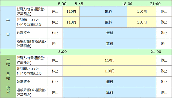 小銭 入金 りそな