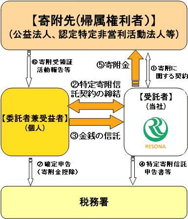 仕組み図解