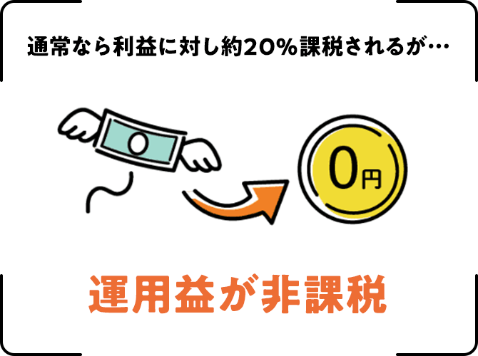通常なら利益に対し約20%課税されるが…運用益が非課税