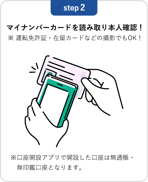 【step2】マイナンバーカードを読み取り本人確認!運転免許証・在留カードなどの撮影でもOK!