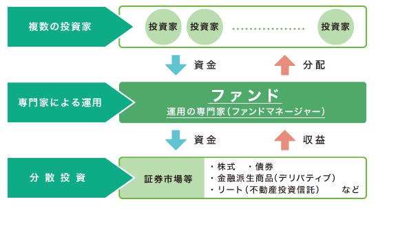 投資信託とは？