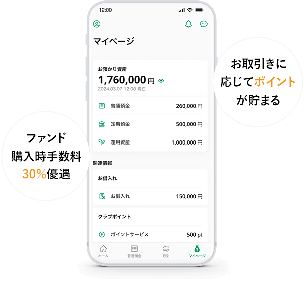 ファンド購入時手数料30％優遇！お取引きに応じてポイントが貯まる！