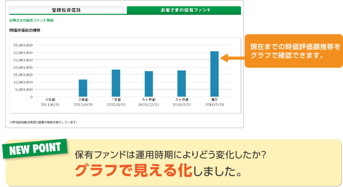 グラフで見える化しました。