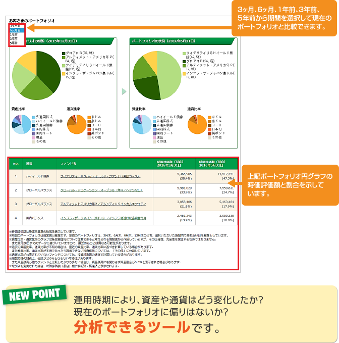 分析できるツールです。