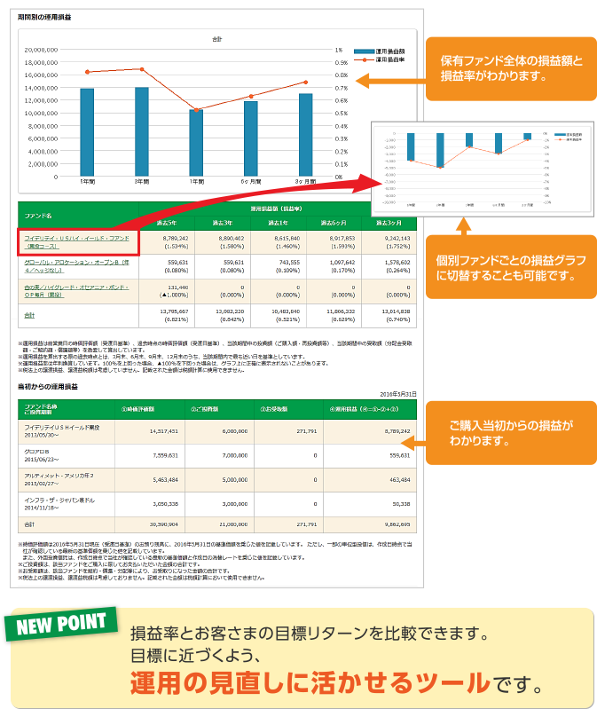 運用の見直しに活かせるツールです。