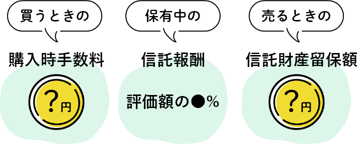 買うときの購入時手数料 保有中の信託報酬 売るときの信託財産留保額