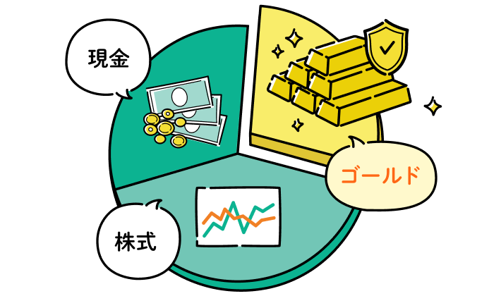 株式や現金等の資産に加えて、ゴールドを資産配分に組み込むとリスク分散になります。