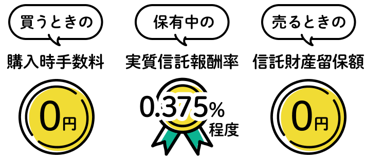 買う時の購入手数料0円 保有中の実質信託報酬率0.375%程度 売るときの信託財産留保額0円