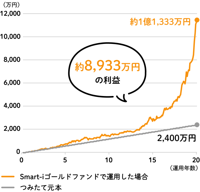 約8.933万円の利益