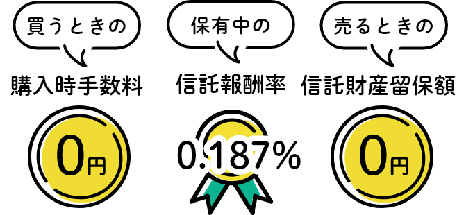 買う時の購入時手数料0円 保有中の信託報酬率0.187% 売る時の信託財産留保額0円