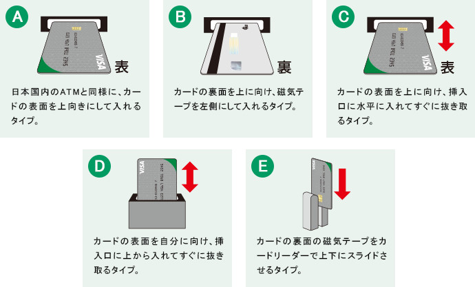 りそな 銀行 キャッシュ カード 再 発行