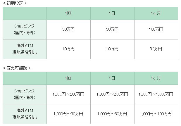 利用限度額を変更できますか りそなデビットカードのよくあるご質問 りそな銀行 埼玉りそな銀行