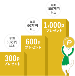 年間の利用金額に応じてポイントをプレゼント