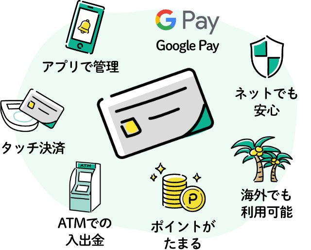 タッチ決済 アプリで管理 Google Pay ネットでも安心 海外でも利用可能 ポイントがたまる ATMでの入出金