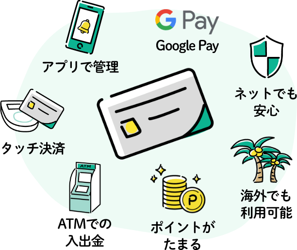 タッチ決済 アプリで管理 Google Pay ネットでも安心 海外でも利用可能 ポイントがたまる ATMでの入出金