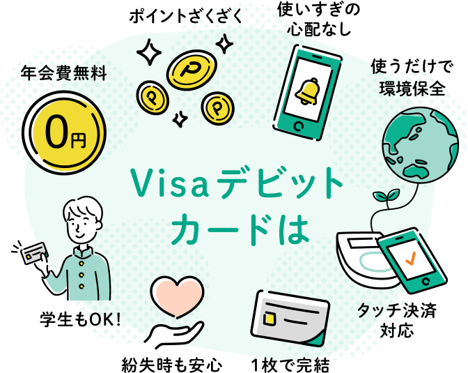 Visaデビットカードは「年会費無料」「ポイントざくざく」「使いすぎの心配なし」「使うだけで環境保全」「タッチ決済対応」「1枚で完結」「紛失時も安心」「学生もOK！」
