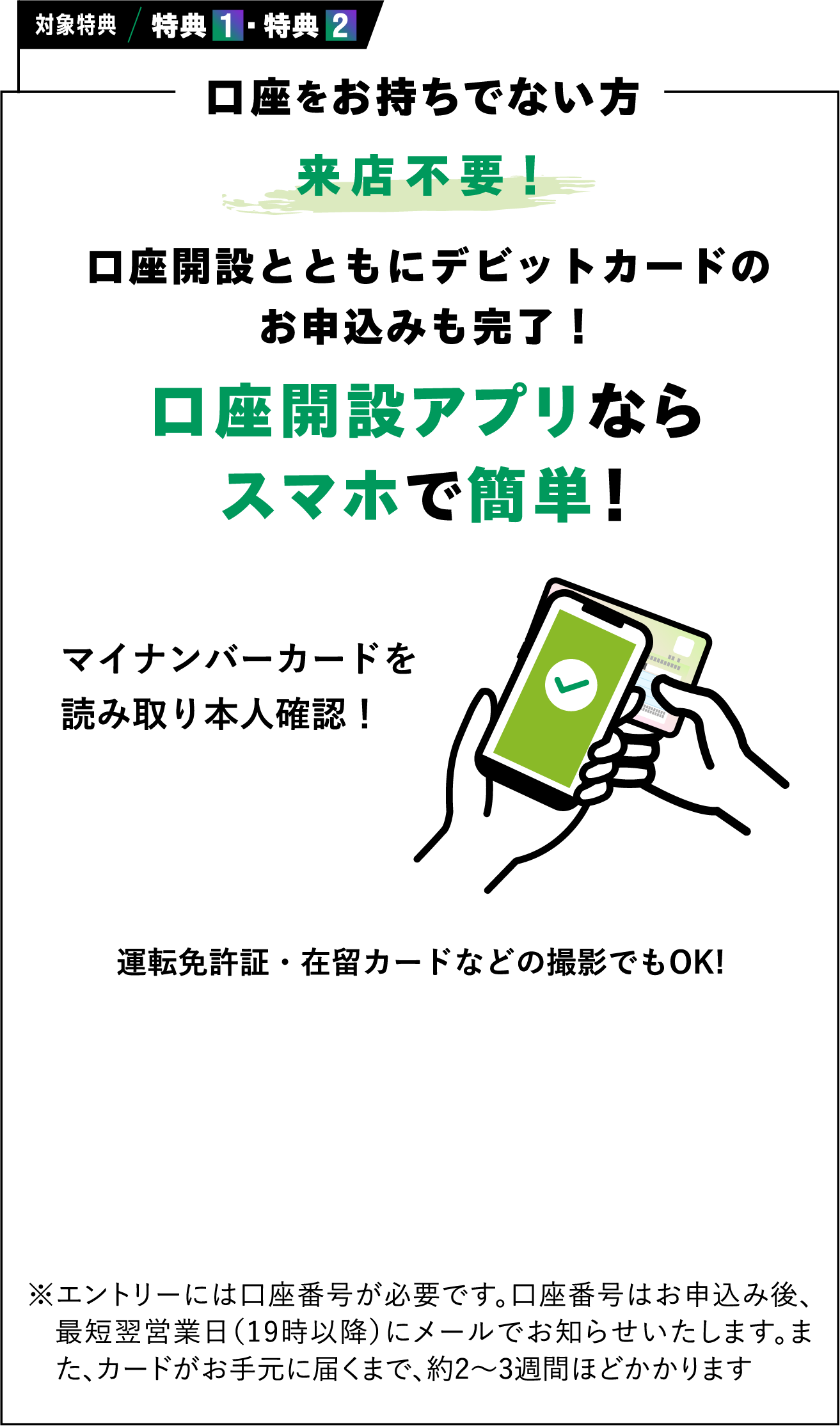 対象特典/特典１・２　口座をお持ちでない方　来店不要！　口座開設とともにデビットカードのお申込みも完了！　口座開設アプリならスマホで簡単！　マイナンバーカードを読み取り本人確認！　運転免許証・在留カードなどの撮影でもOK！　※エントリーには口座番号が必要です。口座番号はお申込み後、最短翌営業日（19時以降）にメールでお知らせいたします。また、カードがお手元に届くまで、約2～3週間ほどかかります