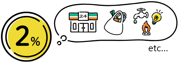 いつでもどこでもポイント還元率2%
