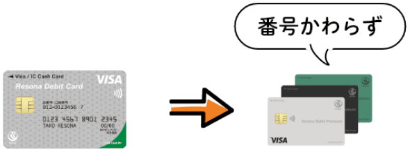【りそなデビットカード】【りそなデビットカード】〈プレミアム〉 番号変わらず、カード番号はそのまま!