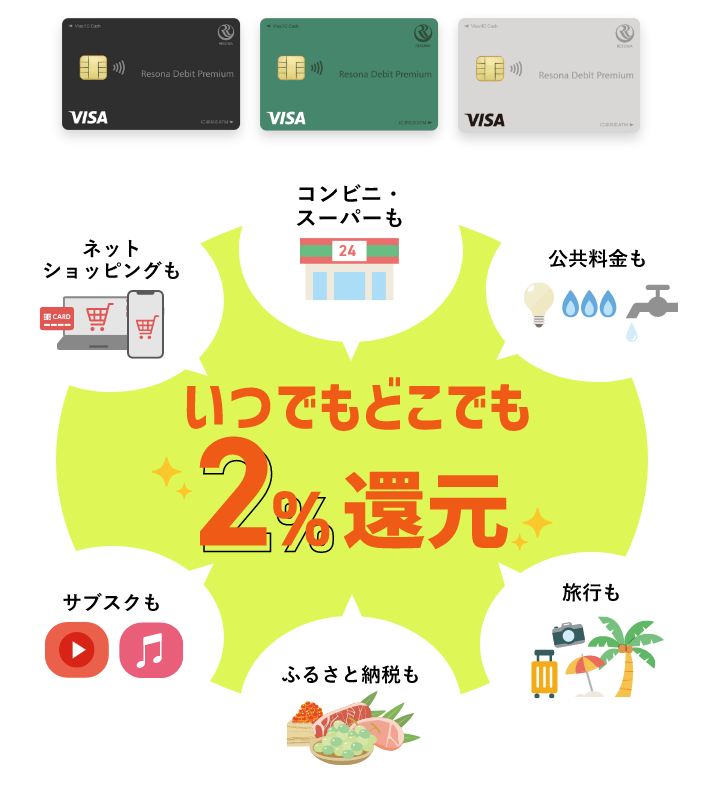 いつでもどこでも2%還元 ネットショッピングも コンビニ・スーパーも 公共料金も サブスクも ふるさと納税も 旅行も