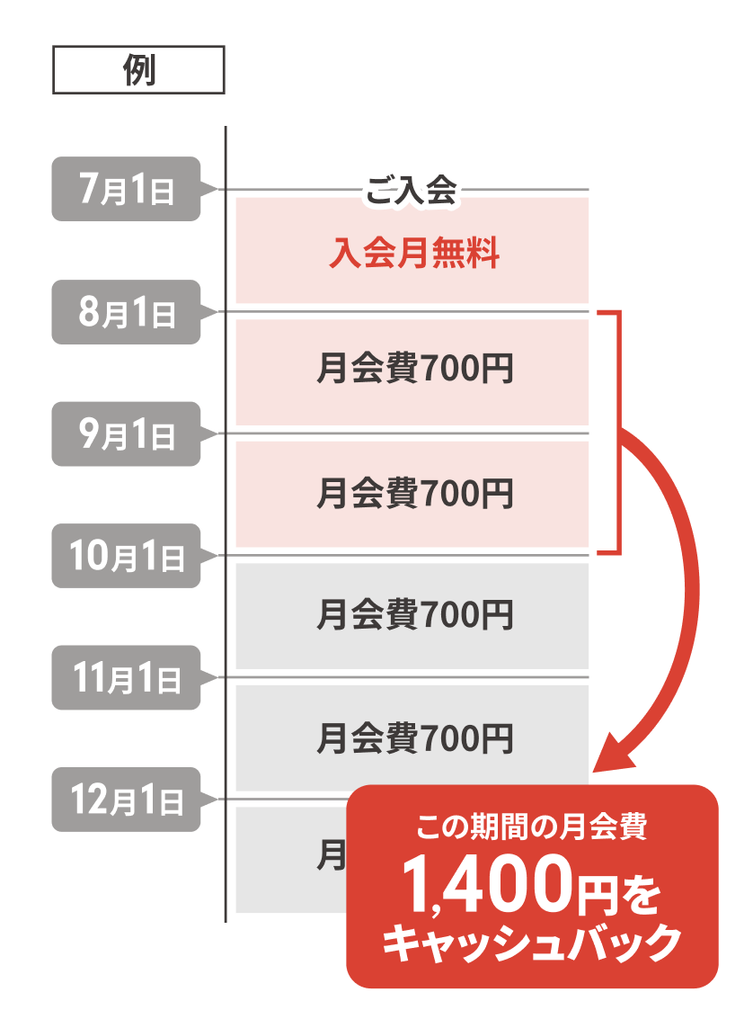 2026年7月ご入会の場合の例