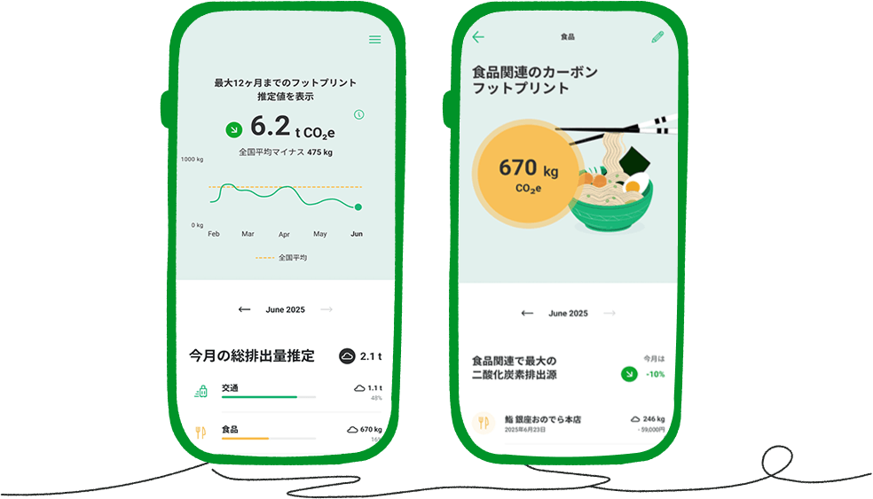 りそなグループアプリ CO₂排出量確認画面